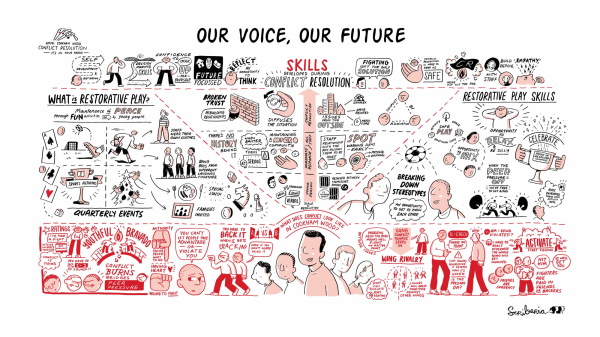 Our voices our future