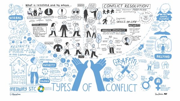 Types of conflict