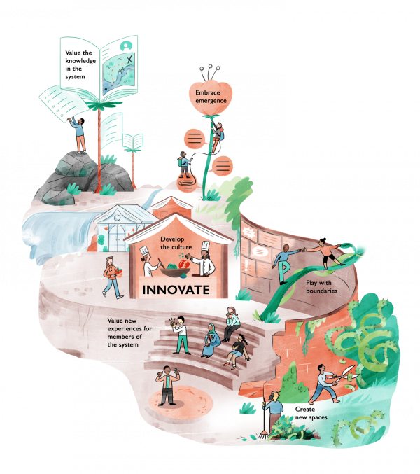 4916RESO_Resolve_Client journey and process vision map_CROPS_BIG SECTIONS_INNOVATE_AB