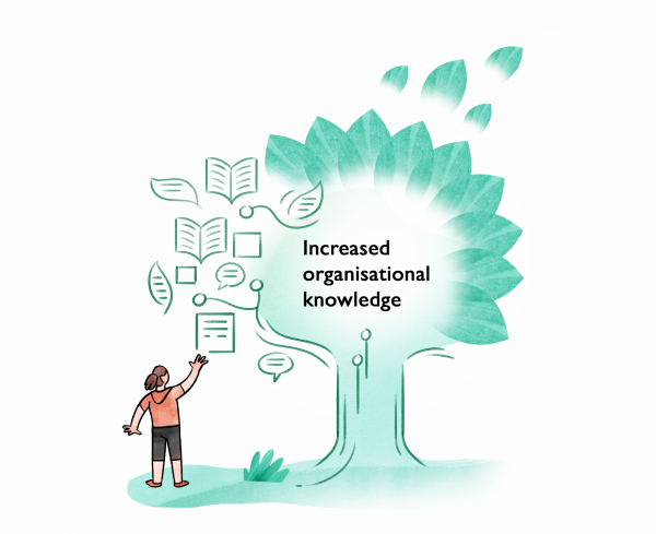 4916RESO_Resolve_Client journey and process vision map_CROPS_SUSTAIN 07_ORGANISATIONAL KNOWLEDGE_AB