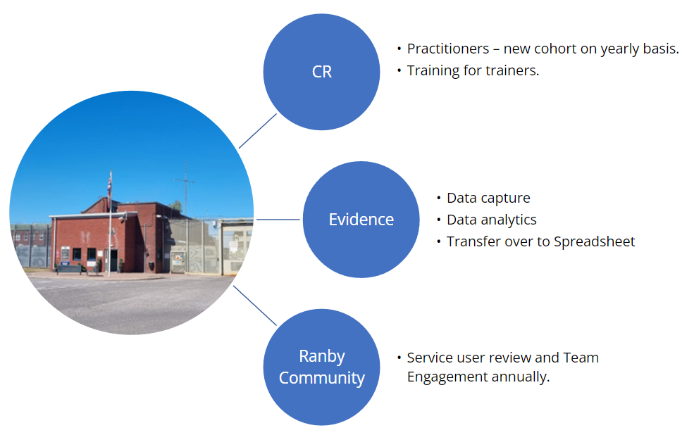 case study 2