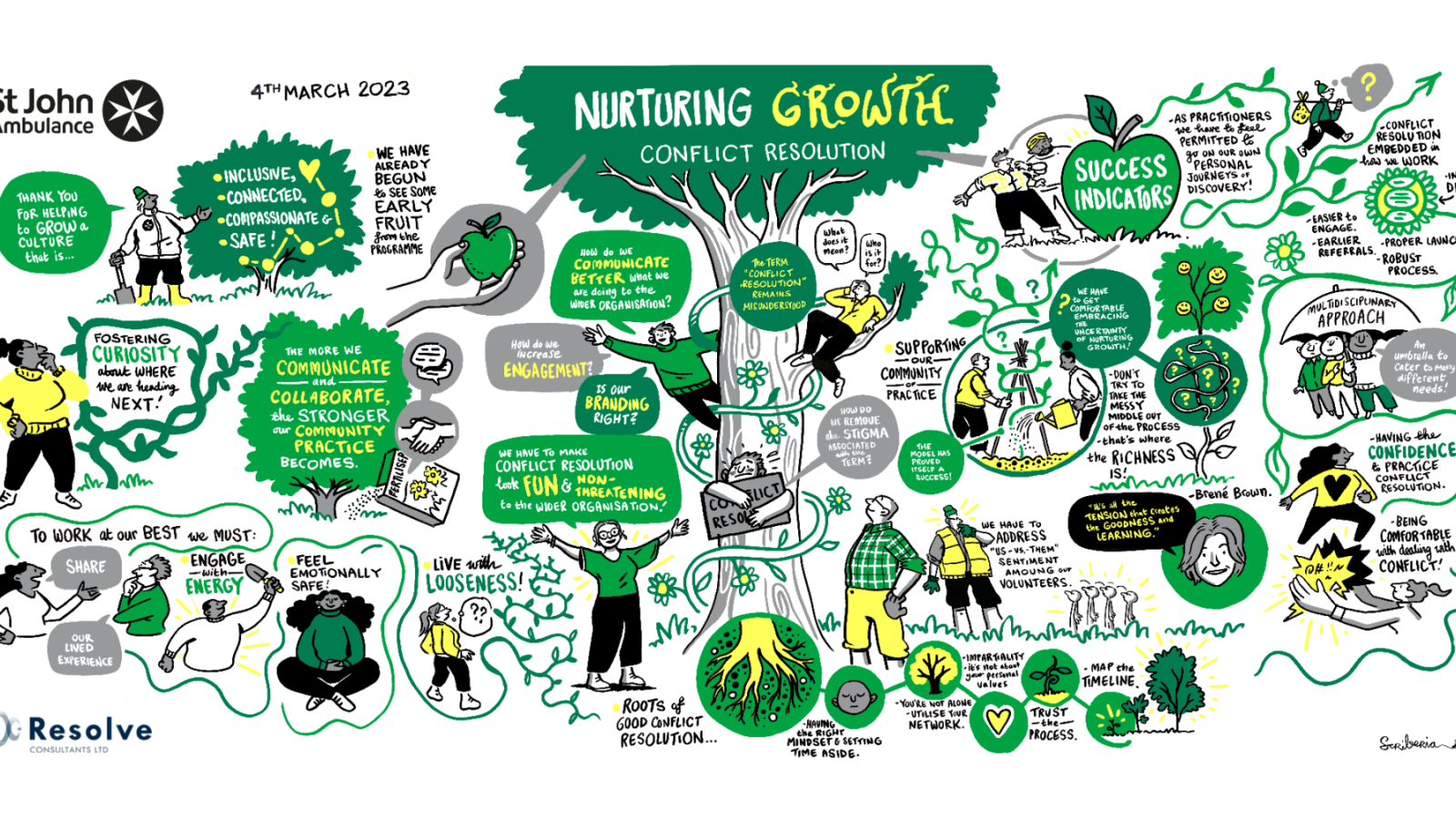 SJA Nurturing Growth