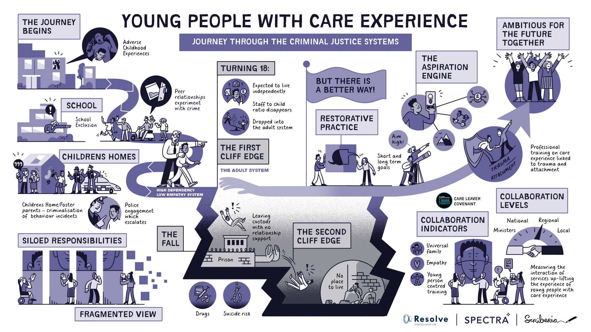 9521RESO_YOUNG PEOPLE WITHIN THE CARE SECTOR_final_V2_DE (1)